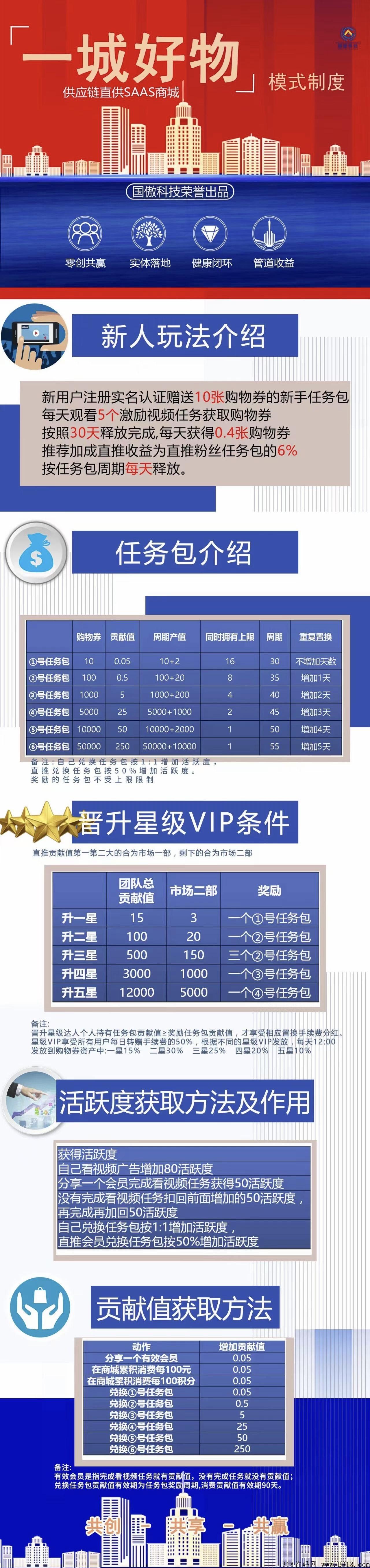 一城好物真实吗？项目产品是真的吗?
