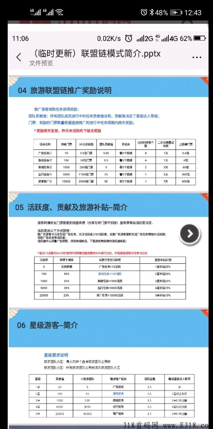 旅游联盟链复投收益表？门票卖给谁
