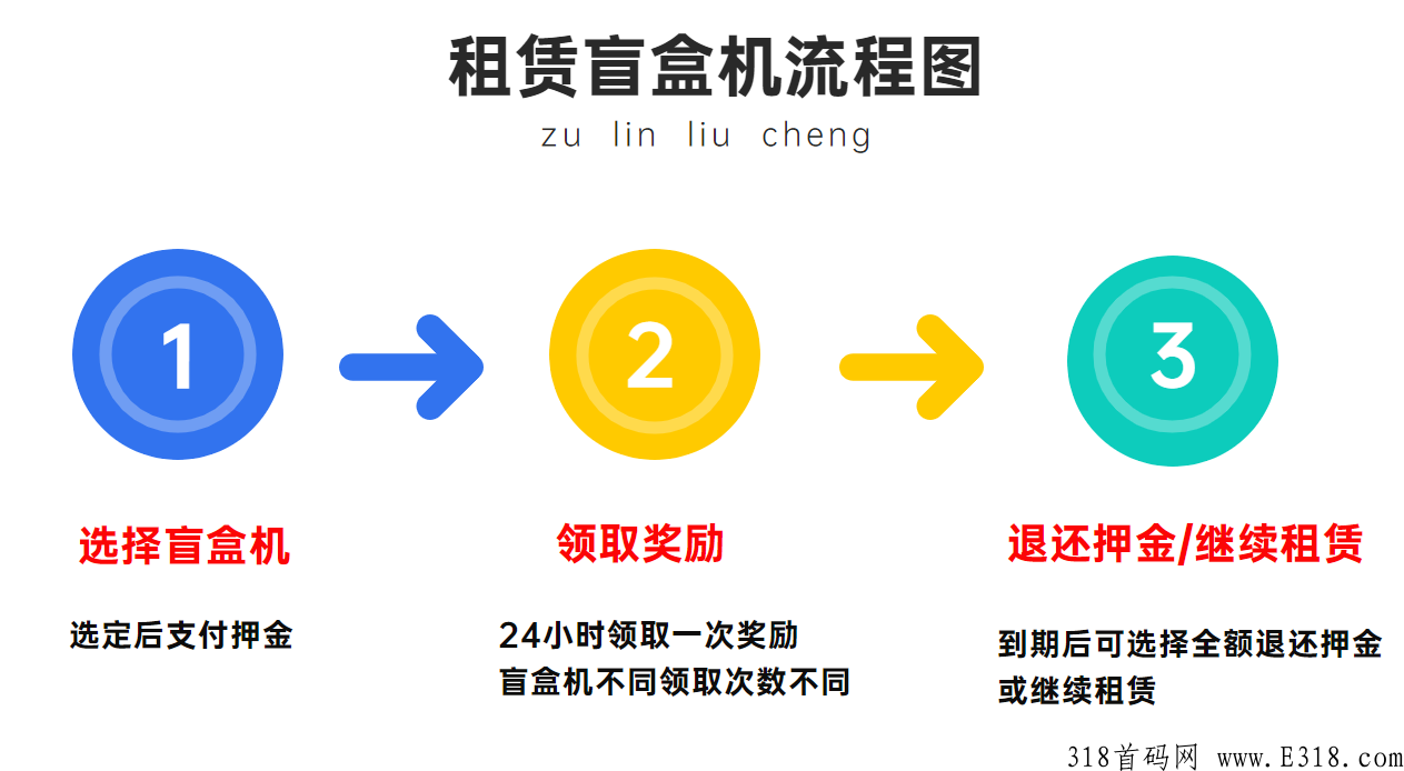 易趣跨境电商？app违法吗?