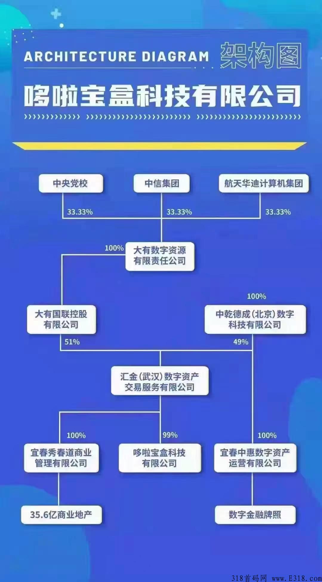 汇金生态是央企控股吗 汇金生态元宝真能挣钱吗