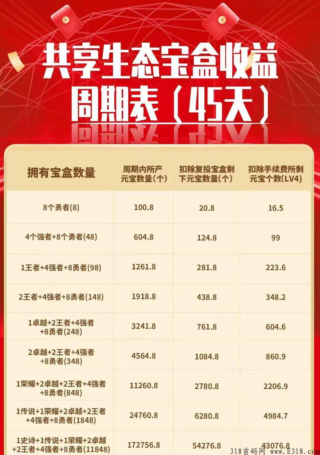 汇金生态合法吗 汇金生态怎么交易