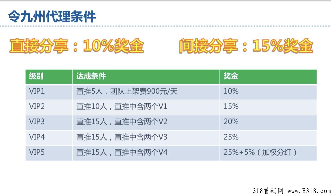 令九州酒票 令九州竞拍
