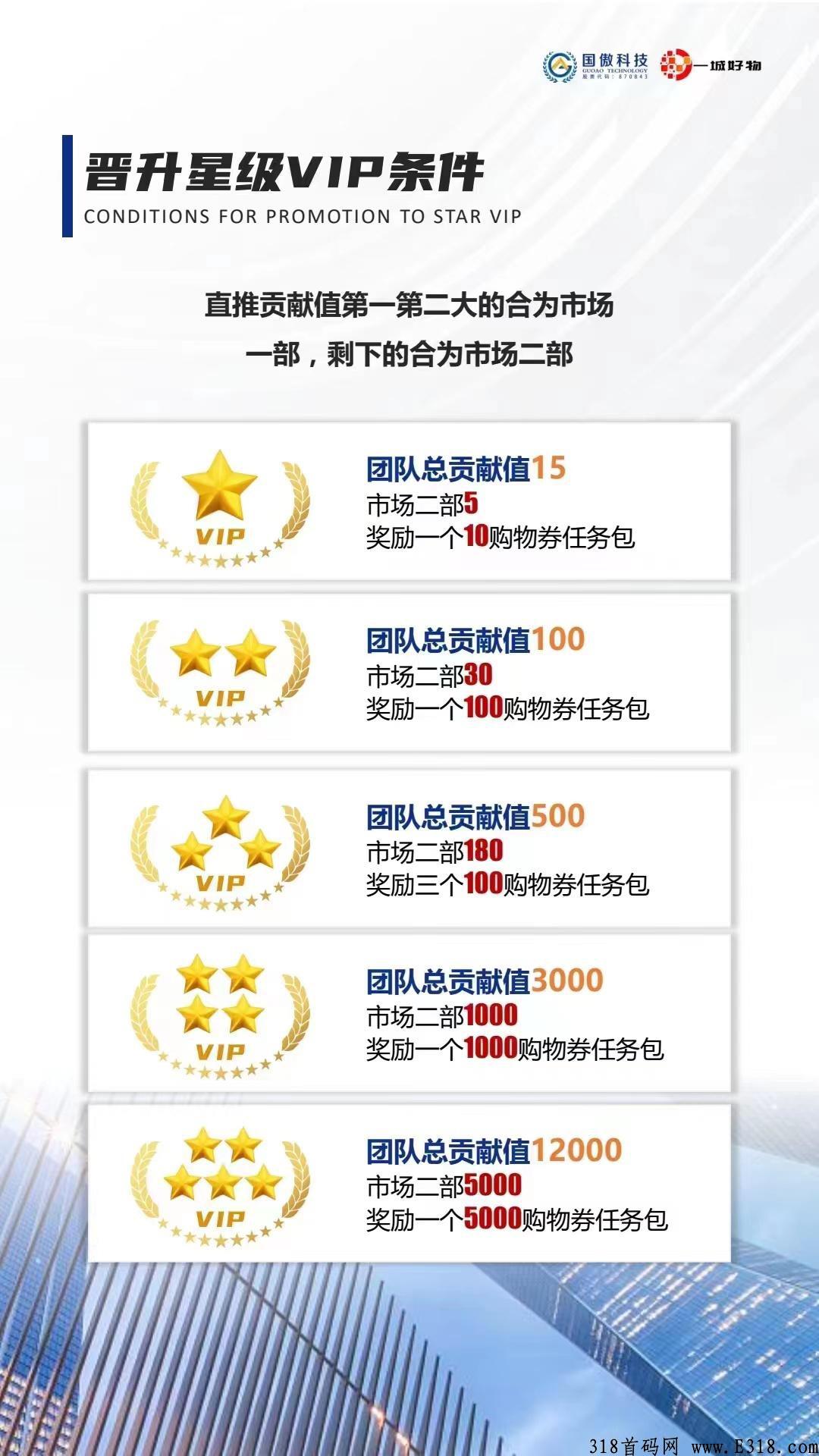 一城好物积分怎么卖 一城好物怎么赚钱