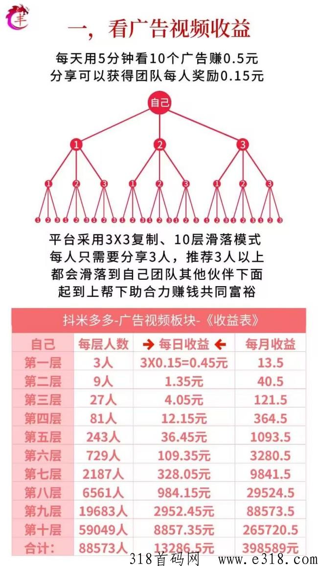 抖米多多 抖米多多官网