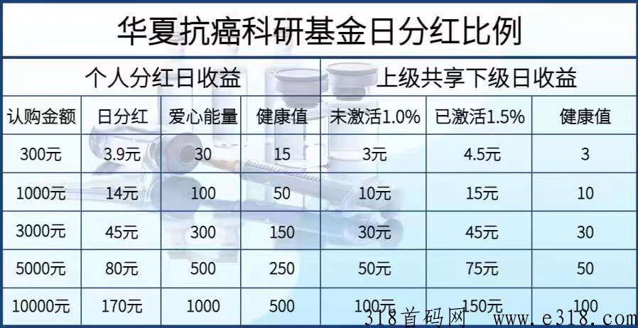 华夏抗癌 华夏抗癌APP哪个公司的