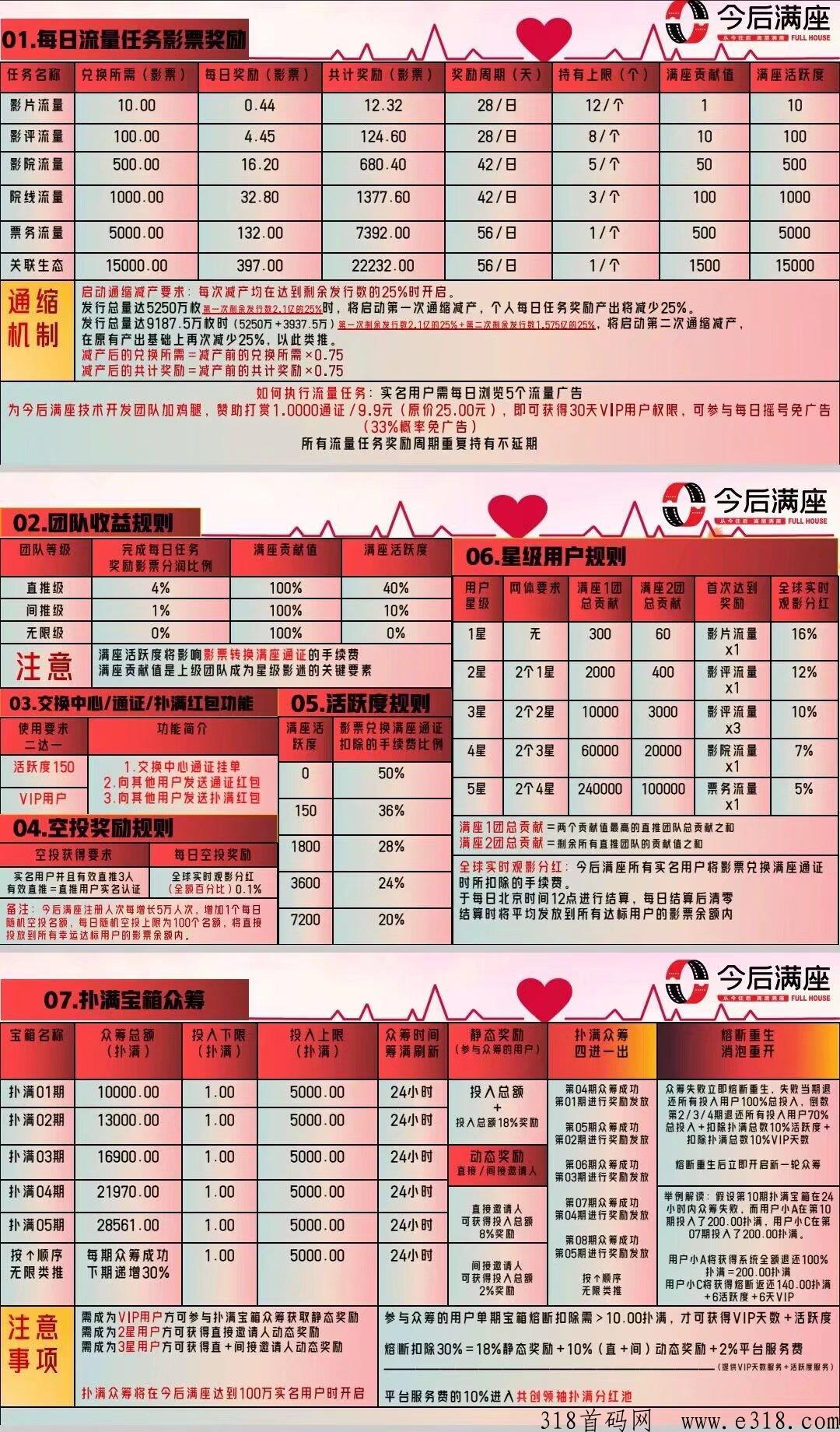 今后满座 今后满座首码排线
