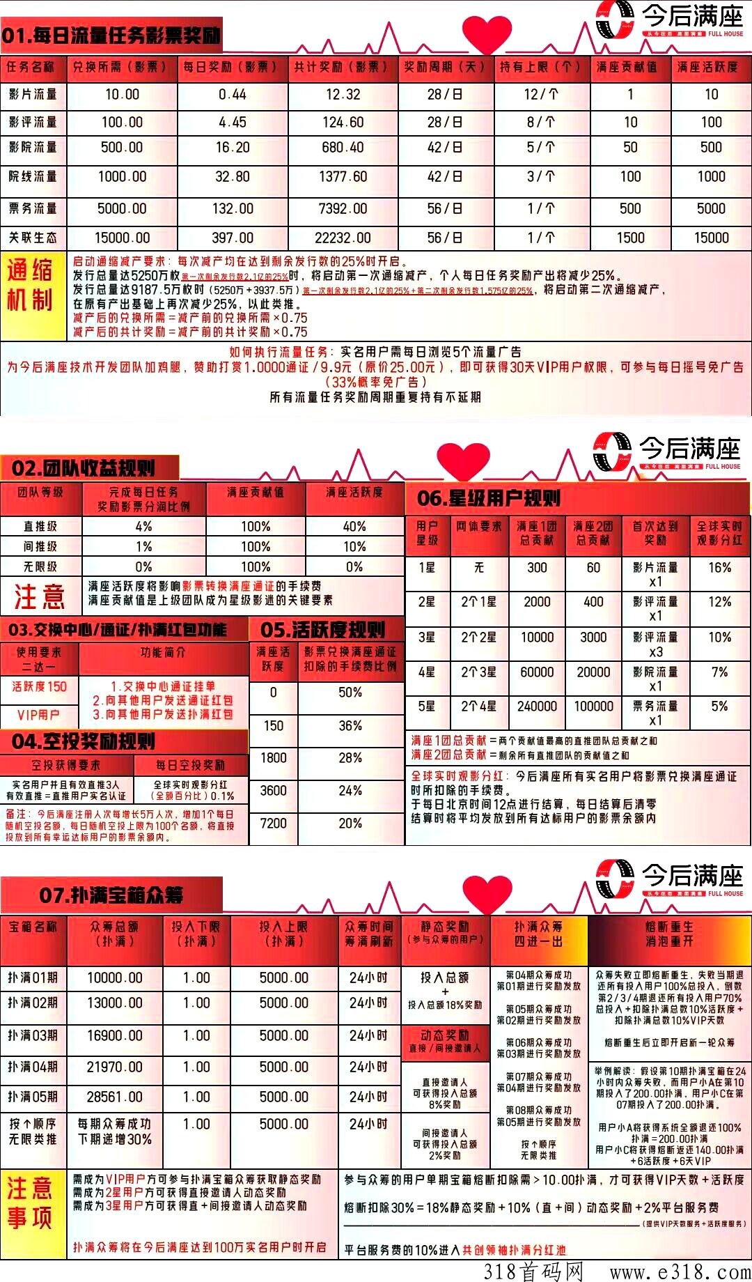 今后满座 今后满座项目可靠吗