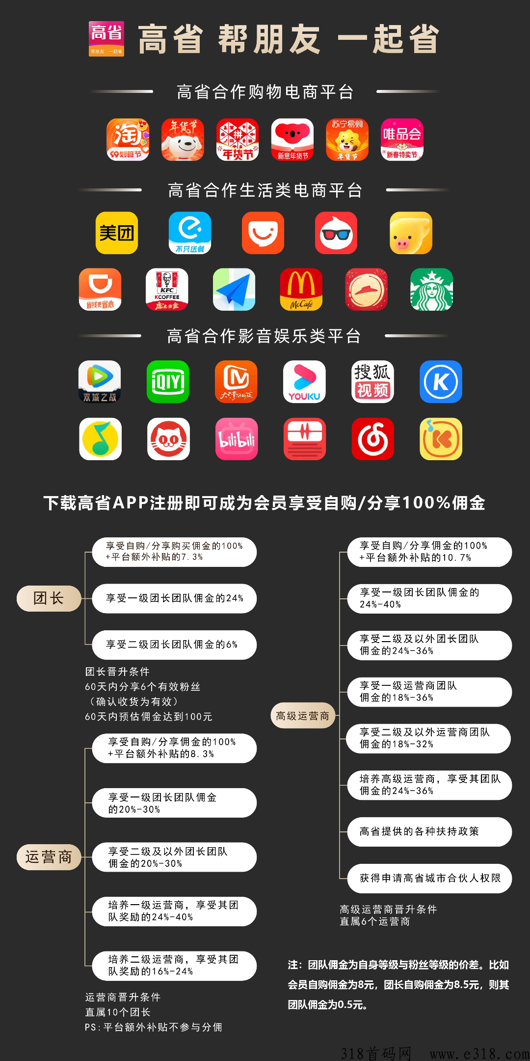 高省APP的佣金骗局 高省怎么做可以赚钱