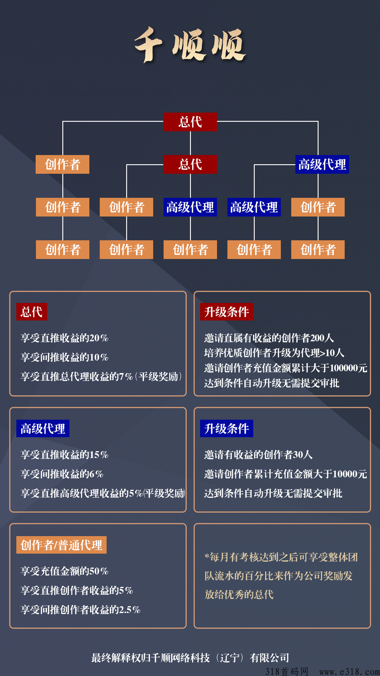 千顺顺短剧授权 千顺顺短剧分销是正规平台吗